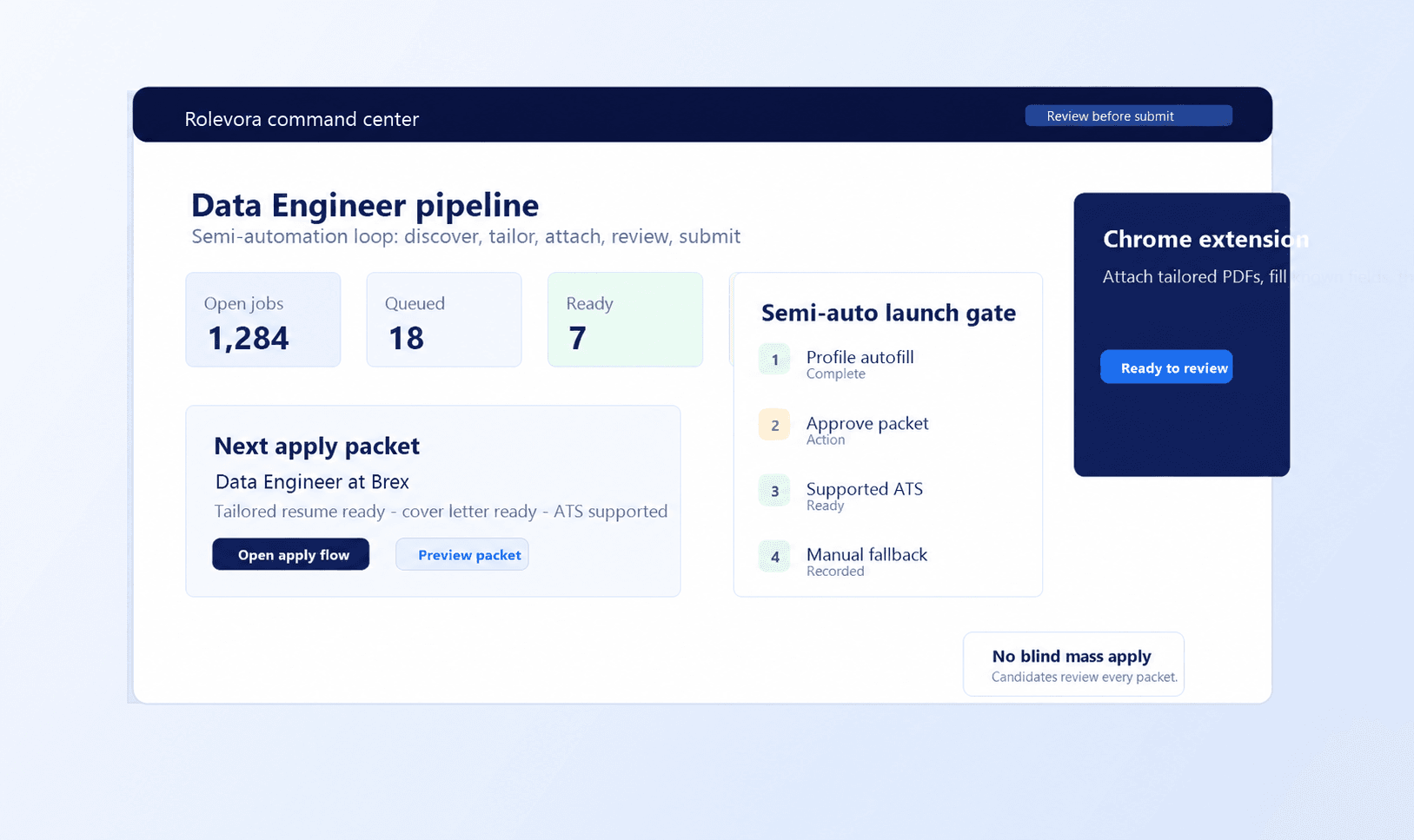 Rolevora product workspace